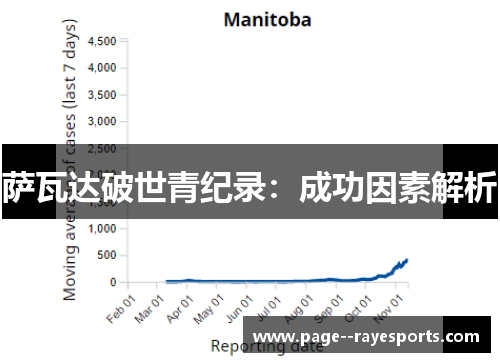 萨瓦达破世青纪录：成功因素解析