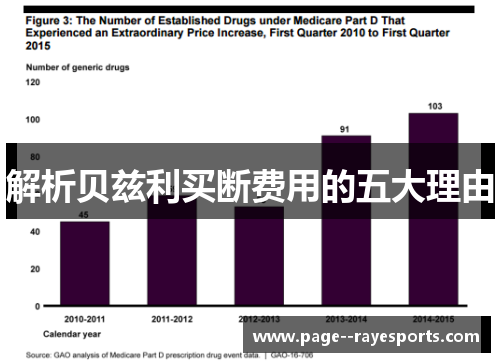 解析贝兹利买断费用的五大理由