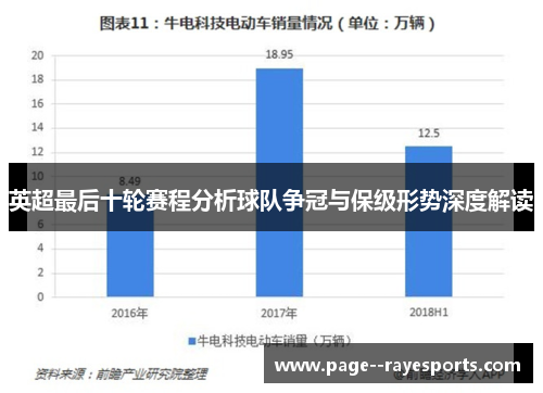 英超最后十轮赛程分析球队争冠与保级形势深度解读