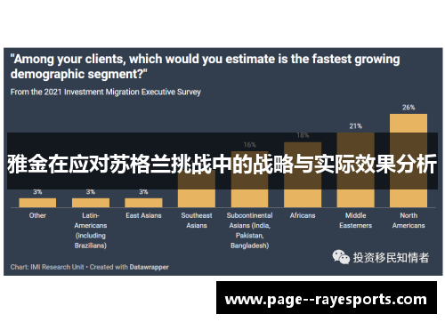 雅金在应对苏格兰挑战中的战略与实际效果分析