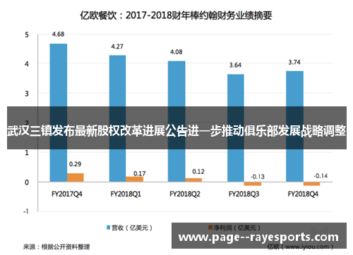 武汉三镇发布最新股权改革进展公告进一步推动俱乐部发展战略调整