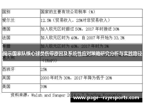 揭示国家队核心球员伤停原因及系统性应对策略研究分析与实践路径