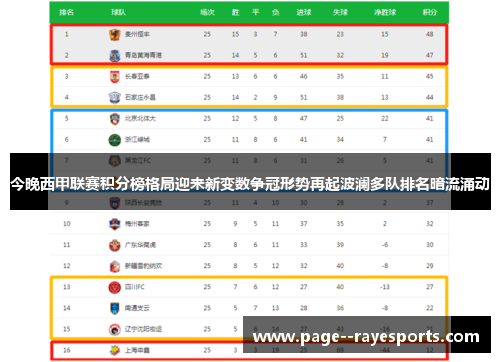 今晚西甲联赛积分榜格局迎来新变数争冠形势再起波澜多队排名暗流涌动 今晚西甲联赛积分榜格局迎来新变数争冠形势再起波澜多队排名暗流涌动