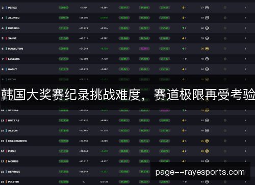 韩国大奖赛纪录挑战难度，赛道极限再受考验